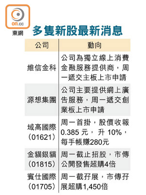 多隻新股最新消息