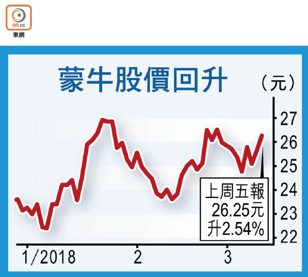 奶粉新政谷旺乳業股