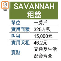 SAVANNAH租盤