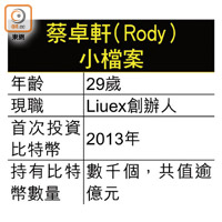 蔡卓軒（Rody）小檔案