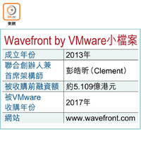 Wavefront by VMware小檔案
