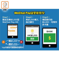 WeChat Pay儲里數教學