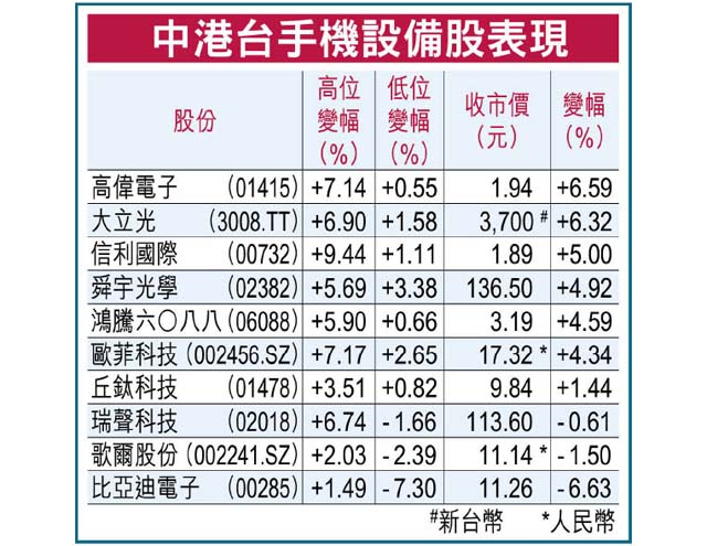 Apple千億美元回購破紀錄