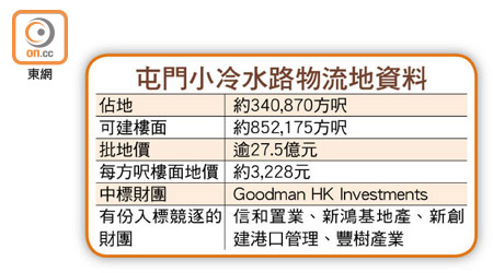 屯門小冷水路物流地資料