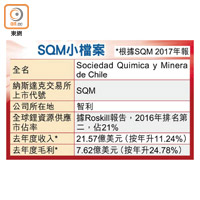 SQM小檔案