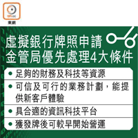 虛擬銀行牌照申請金管局優先處理4大條件