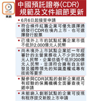 中國預託證券（CDR）規範及文件細節更新