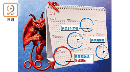 息魔敲門<br>香港銀行界預期，九月美國再加息時，銀行會跟隨調高最優惠利率。