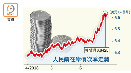 人民幣在岸價次季走勢