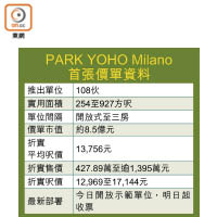 PARK YOHO Milano首張價單資料