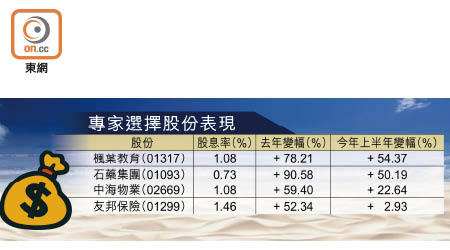 專家選擇股份表現