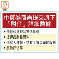 中資券商需提交旗下「財仔」詳細數據