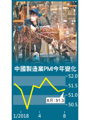 中國製造業PMI今年變化