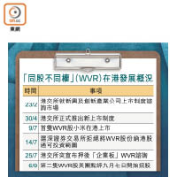 「同股不同權」（WVR）在港發展概況