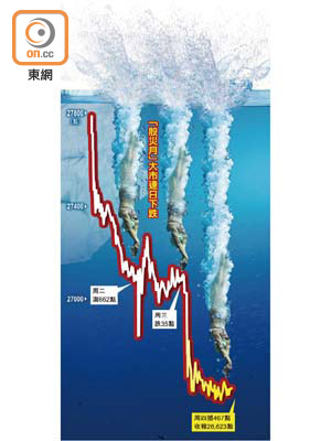 「股災月」大市連日下跌