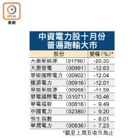 中資電力股十月份普遍跑輸大市