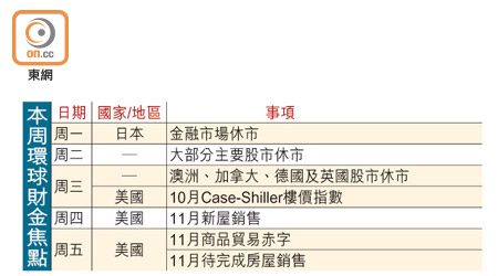 本周環球財金焦點