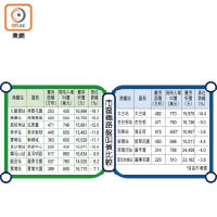 市區鐵路盤叫價比較