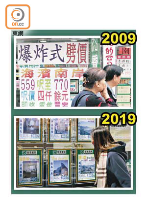香港樓市十年內出現爆炸性增長。