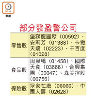 部分發盈警公司