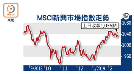 MSCI新興市場指數走勢