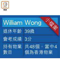 William Wong小檔案