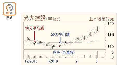 光大控股走勢