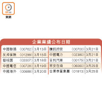 企業業績公布日期