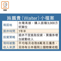 施鵬貴（Walter）小檔案