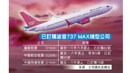 已訂購波音737 MAX機型公司