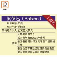 梁葆迅（Polsion）小檔案