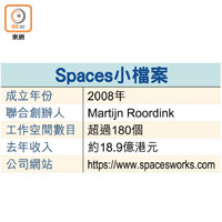 Spaces小檔案