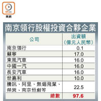 南京領行股權投資合夥企業