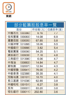 部分藍籌股股息率一覽