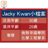Jacky Kwan小檔案
