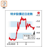 特步股價近日走勢