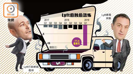 Lyft愈蝕愈恐怖