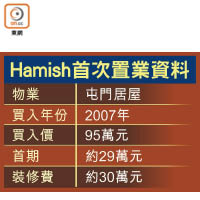 Hamish首次置業資料