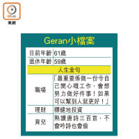 Geran小檔案