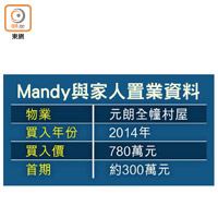 Mandy與家人置業資料