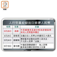 人行官員紛紛出口術撐人民幣