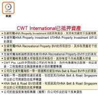 CWT International已抵押資產