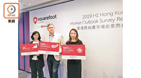 調查顯示，有逾九成人認為香港住宅樓價過高。中為REA集團香港區總經理Kenneth Kent。