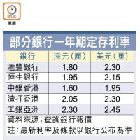 部分銀行一年期定存利率