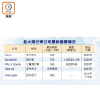 各大飛行車公司最新發展情況