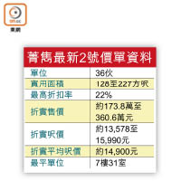 菁雋最新2號價單資料