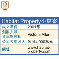 Habitat Property小檔案