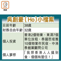 吳創豪（Ho）小檔案