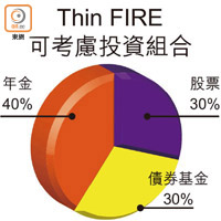Thin FIRE可考慮投資組合