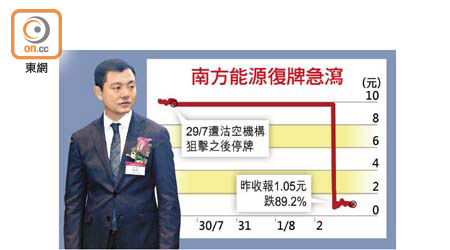 南方能源反駁沽空報告蓄意誤導。圖為主席徐波。